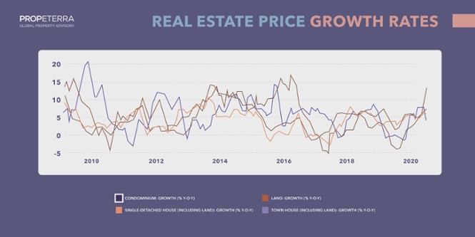 Infographic_Real estate price-min-1