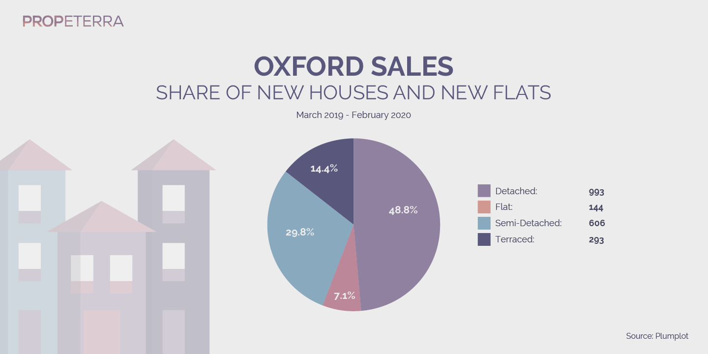 Propeterra_Inforgraphics_Oxford_chart-09
