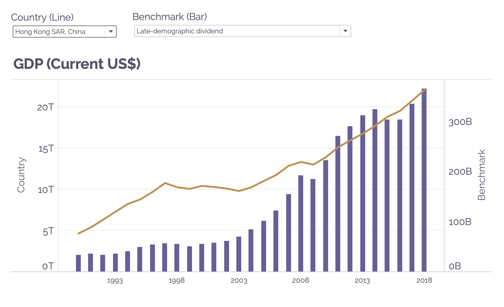 GDP per Capita_Hong Kong