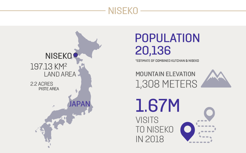 Propeterra_Niseko_infographics-02