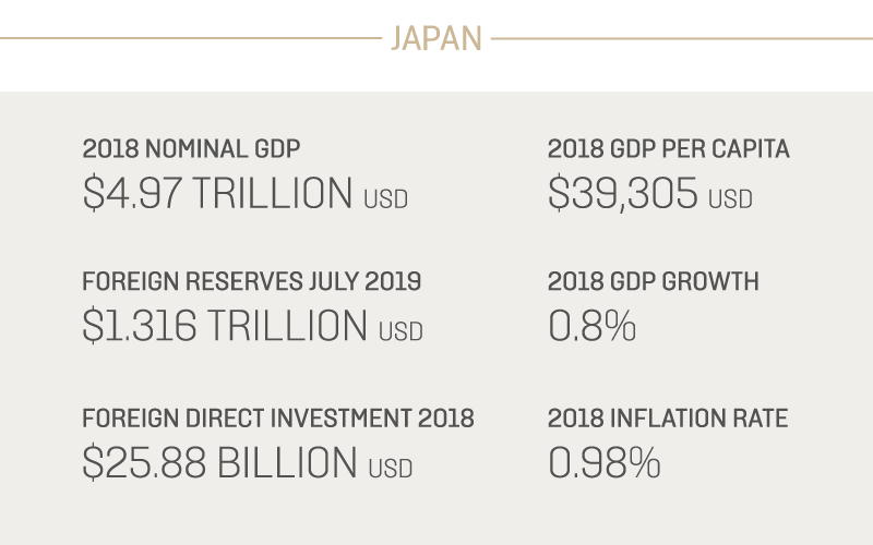 Propeterra_iNiseko_nfographics-03