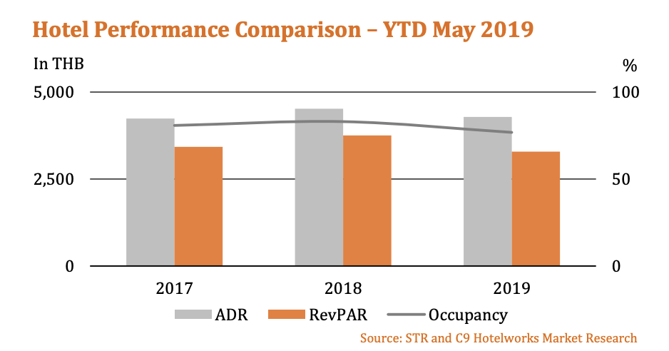 graph-hotel-occupancy-rates-2017-2018-2019